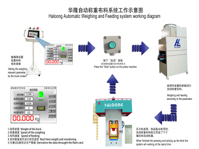 压力机使耐火材料行业实现生产效益最大化！